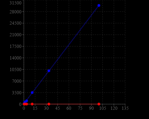 NADH dose response was measured with Amplite® Fluorimetric NADH Assay Kit in a 96-well solid black plate using a NOVOStar microplate reader (BMG Labtech). RFU measured over Ex/Em = 540/590 nm.