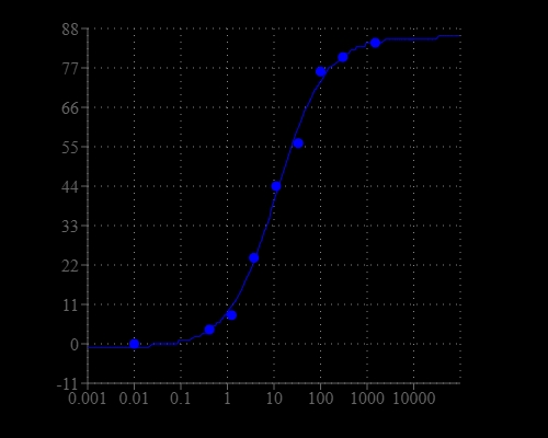 HRP dose response was measured with Amplite® Fluorimetric Peroxidase Assay Kit in a solid black 384-well plate using a Gemini fluorescence microplate reader (Molecular Devices).