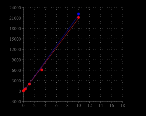GSH and cysteine dose responses were measured on a solid black 96-well plate with Amplite® Fluorimetric Thiol Quantitation Assay Kit using a NOVOstar microplate reader (BMG Labtech).