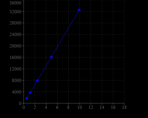 Dose response of MMP-3 enzyme activity was measured with Amplite® MMP-3 Activity Assay Kit using a NOVOStar microplate reader (BMG Labtech).
