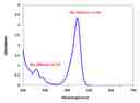 Aldehyde quantitation of BSA-Acrolein Conjugate with Amplite® Rapid Colorimetric Protein Aldehyde Content Quantitation Kit. Absorbance spctrum was measured with NanoDrop Spectrometer.<br />Aldehyde/BSA =&nbsp; ((A495/ 75000) / [(A280 &ndash; 0.117 &times; A495)/ 43824] = 5.8