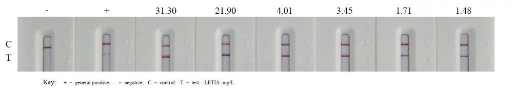 <p>Clinical comparison of AAT Bioquest&rsquo;s B2M reagent and commercial LETIA kit: a B2M lateral-flow immunoassay (LFIA) using anti-B2M antibody (Cat# V100015; labeled with gold) and capture antibody was compared with a commercial B2M LETIA kit. Each assay was performed using 6 blood samples which were diluted by 50-fold.</p>
<p>&nbsp;(&ldquo;+&rdquo;: general positive, &ldquo;-&rdquo;: negative, LETIA: mg/L, &ldquo;C&rdquo;: control, &ldquo;T&rdquo;: test)</p>