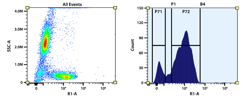 Flow cytometry analysis of whole blood cells stained with APC anti-human CD229 antibody (Clone: HLy9.25). The fluorescence signal was monitored using an Aurora spectral flow cytometer in the APC specific R1-A channel.