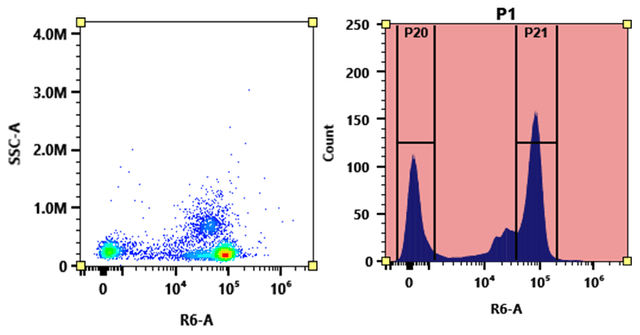 Flow cytometry analysis of PBMC stained with APC-iFluor® 710 anti-human CD4 *SK3* conjugate. The fluorescence signal was monitored using an Aurora spectral flow cytometer in the APC-iFluor® 710 specific R6-A channel.