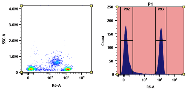 Flow cytometry analysis of PBMC stained with APC-iFluor® 720 anti-human CD4 *SK3* conjugate. The fluorescence signal was monitored using an Aurora spectral flow cytometer in the APC-iFluor® 720 specific R6-A channel.