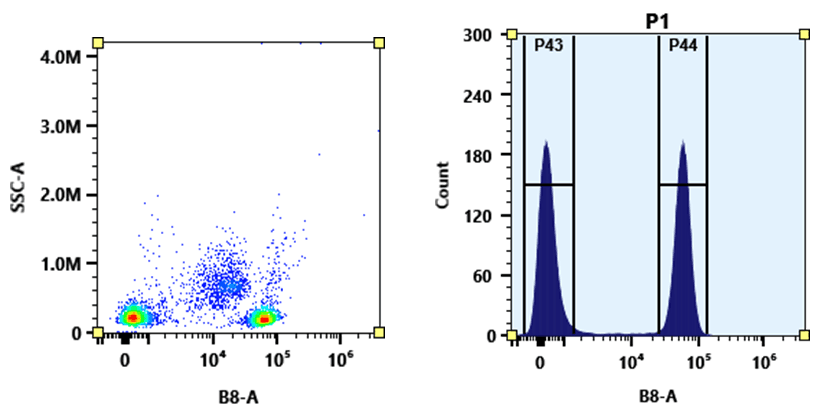 Flow cytometry analysis of PBMC stained with PE-Cy5 anti-human CD4 *SK3* conjugate. The fluorescence signal was monitored using an Aurora spectral flow cytometer in the PE-Cy5-specific B8-A channel. PE-Cy5 anti-human CD4 *SK3* conjugates were prepared using the Buccutite™ Rapid PE-Cy5 Tandem Antibody Labeling Kit *Production Scale* (Cat# 5416).