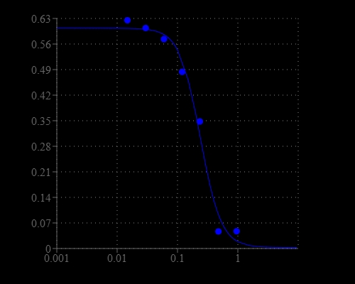 Trolox dose-response was measured with the Amplite® Colorimetric Antioxidant Activity Assay Kit (Cat# 15900) in a 96-well clear plate using a SpectraMax microplate reader (Molecular Devices).