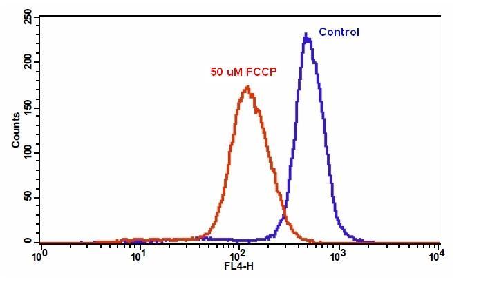 Actie Vlot Faeröer Cell Meter™ NIR Mitochondrion Membrane Potential Assay Kit *Optimized for  Flow Cytometry* | AAT Bioquest