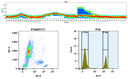 Top) The Spectral pattern was generated using a 4-laser spectral cytometer. Four spatially offset lasers (355 nm, 405 nm, 488 nm, and 640 nm) were used to create four distinct emission profiles, which, when combined, yielded the overall spectral signature. Bottom) Flow cytometry analysis of whole blood stained with iFluor® 488 anti-human CD4 *SK3* conjugate. The fluorescence signal was monitored using an Aurora spectral flow cytometer in the iFluor® 488 B2-A channel.