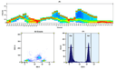 Top) Spectral pattern was generated using a 4-laser spectral cytometer. Spatially offset lasers (355 nm, 405 nm, 488 nm, and 640 nm) were used to create four distinct emission profiles, then, when combined, yielded the overall spectral signature. Bottom) Flow cytometry analysis of PBMC stained with PE/iFlour® 597 anti-human CD4 *SK3* conjugate. The fluorescence signal was monitored using an Aurora flow cytometer in the PE/iFluor® 597 specific B6-A channel.