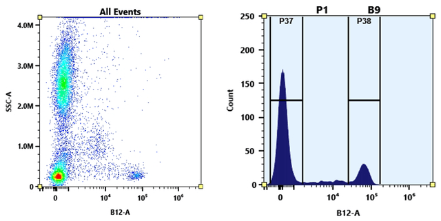 Flow cytometry analysis of whole blood cells stained with CD8-PerCP-iFluor®720 conjugate. The fluorescence signal was monitored using an Aurora spectral flow cytometer in the B12-A channel.