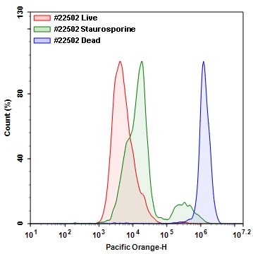 Detection of Jurkat cell viability by Live or Dead™ Fixable Dead Cell Staining Kits (Cat# 22502). Jurkat cells were treated and stained with Stain It™ V550, and then fixed in 3.7% formaldehyde and analyzed by flow cytometry. Live (Red), staurosporine treated (Green) and heat-treated (Blue) cells were distinguished with Pacific Orange channel.