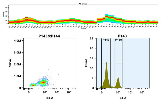 Flow cytometry analysis of PBMCs stained with mFluor™ Blue 583 anti-human CD4 antibody (Clone: SK3). The fluorescence signal was monitored using an Aurora spectral flow cytometer in the mFluor™ Blue 583 specific B4-A channel.