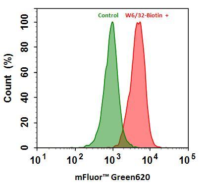 Flow cytometry analysis of HL-60 cells stained with (Red) or without (Green) 1ug/ml Anti-Human HLA-ABC-Biotin and then followed by mFluor™ Green 620-streptavidin conjugate (Cat#16938).