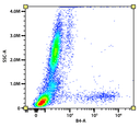 Flow cytometry analysis of whole blood cells stained with PE anti-human CD57 antibody (Clone: HI57a). The fluorescence signal was monitored using an Aurora spectral flow cytometer in the APC specific B4-A channel.