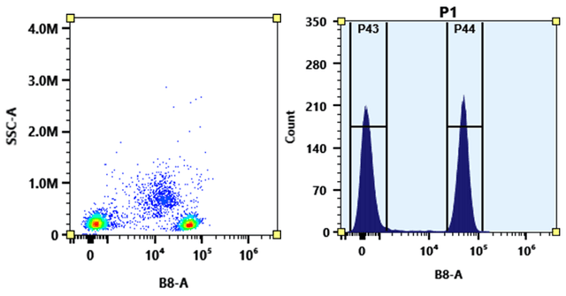 Flow cytometry analysis of PBMC stained with PE-iFluor® 647 anti-human CD4 *SK3* conjugate. The fluorescence signal was monitored using an Aurora flow cytometer in the PE-iFluor® 647 specific B8-A channel.