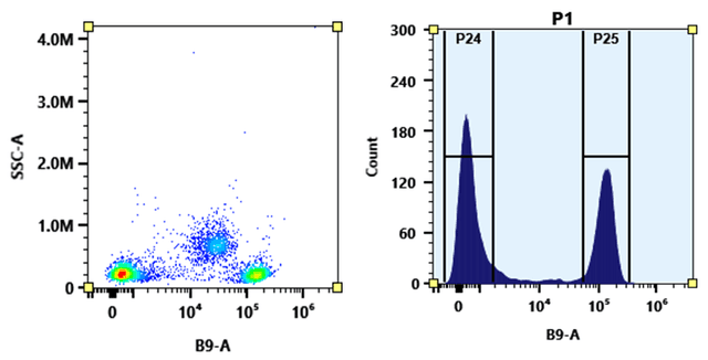 Flow cytometry analysis of PBMC stained with PE-iFlour® 660 anti-human CD4 *SK3* conjugate. The fluorescence signal was monitored using an Aurora flow cytometer in the PE-iFluor® 660 specific B9-A channel.