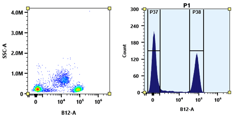 Flow cytometry analysis of PBMC stained with PE-iFluor® 710 anti-human CD4 *SK3* conjugate. The fluorescence signal was monitored using an Aurora flow cytometer in the PE-iFluor® 710 specific B12-A channel.