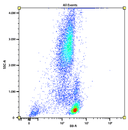 Flow cytometry analysis of whole blood cells stained with PerCP anti-human CD45 antibody (Clone: 2D1). The fluorescence signal was monitored using an Aurora spectral flow cytometer in the PerCP specific B8-A channel.