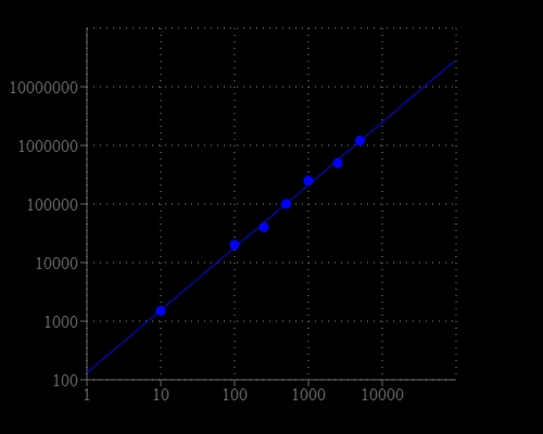 CHO-K1 cell number was measured with PhosphoWorks™ Luminescence ATP Assay Kit on a 96-well white plate using a NOVOstar plate reader (BMG Labtech). The integration time was 1 sec.