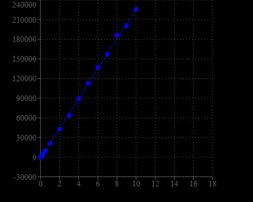 DNA standard curve generated using Portelite™ Fluorimetric DNA Quantitation Kit with Broad Dynamic Range. Fluorescence intensity was quantified using green fluorescence channel, regression model was calculated using linear fit.