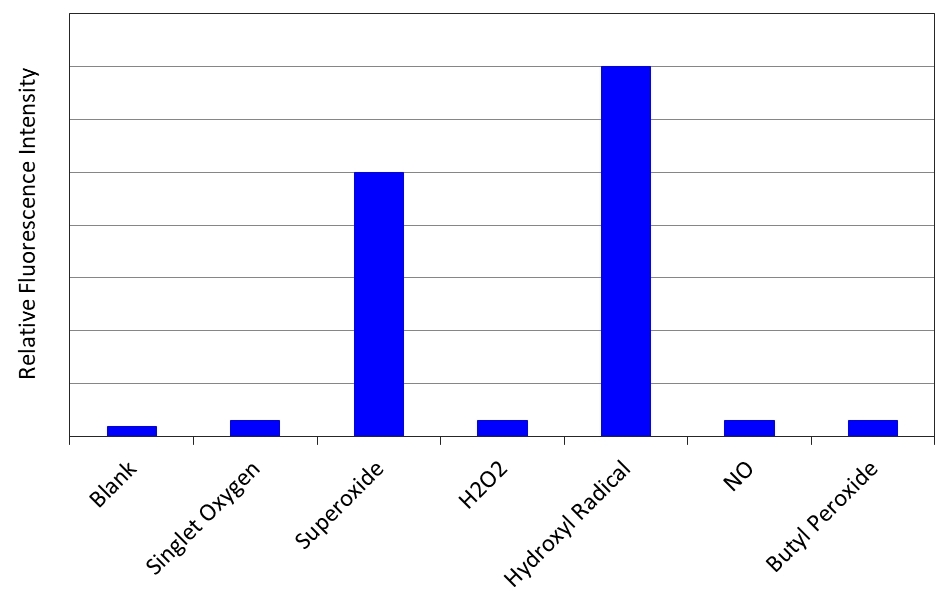 Fluorescence response of ROS Brite™ 700 to different reactive oxygen species in PBS buffer (pH 7.2). The fluorescence intensities were measured with Ex/Em = 670/700 nm.