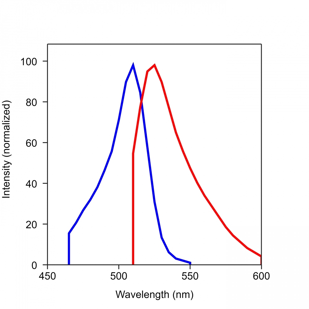 <p>Spectrum for Thiolite Green</p>