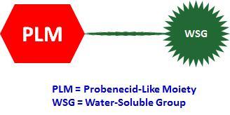 The structure of Trypan Red Plus™ (WSG = Water-Soluble Group; PLM = Probenecid-Like Moiety).