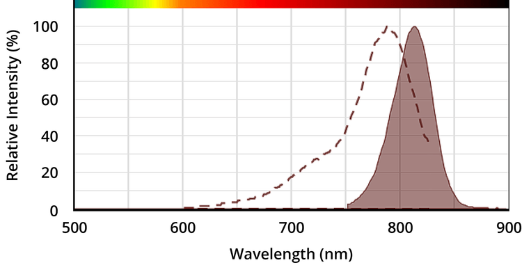 ICG Spectrum