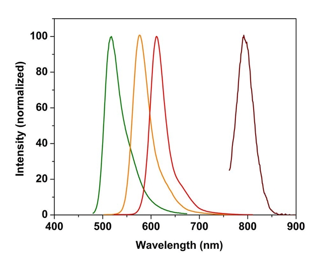 dax j2 reagents