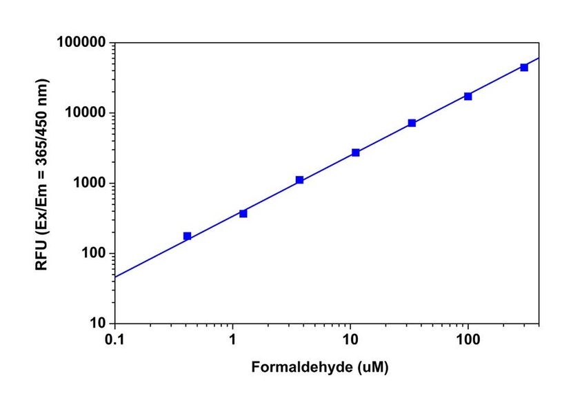 Formaldehyde dose response
