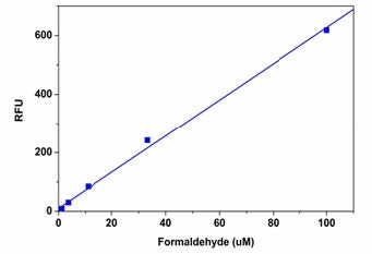 Formaldehyde dose responses