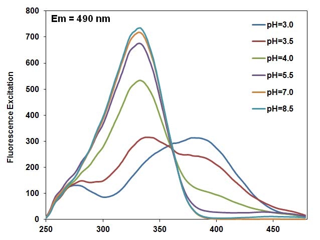 Emission of PDMPO