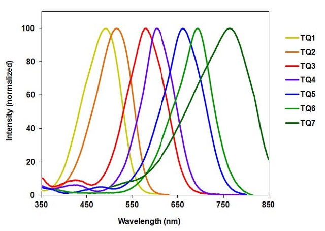 Tide Quencher absorption spectra