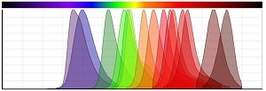 spectrum viewer