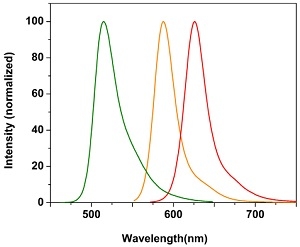 Normalized emission spectra of Cal-520<sup>®</sup>, Cal-590™, Cal-630™