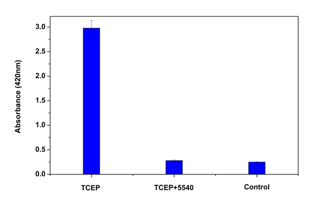 Reduction of Ellman's reagent by TCEP after treatment