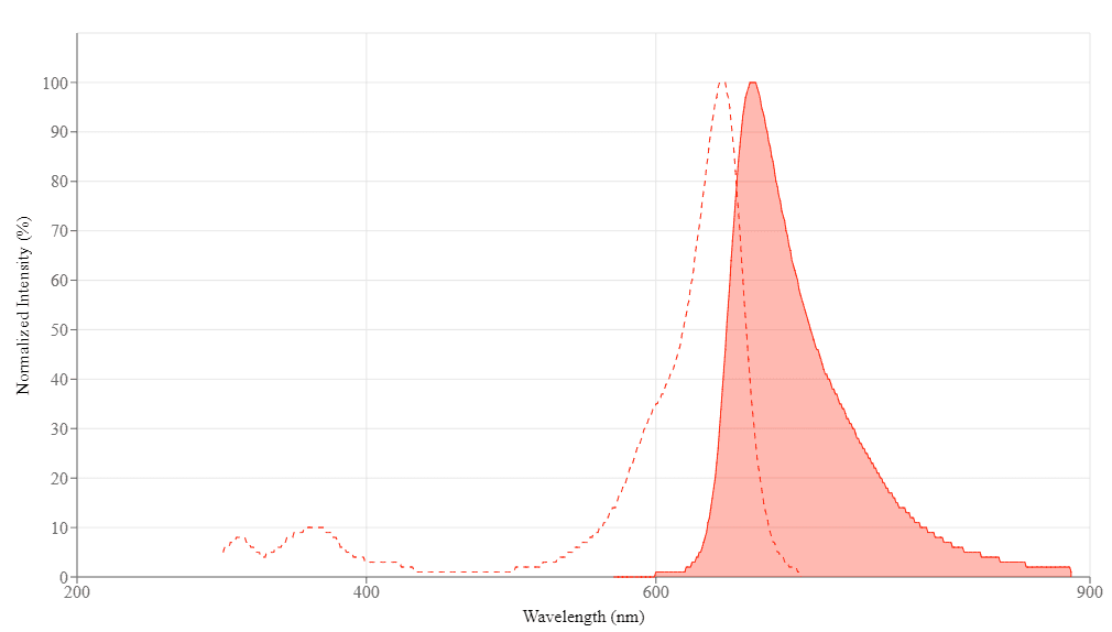 spectrum