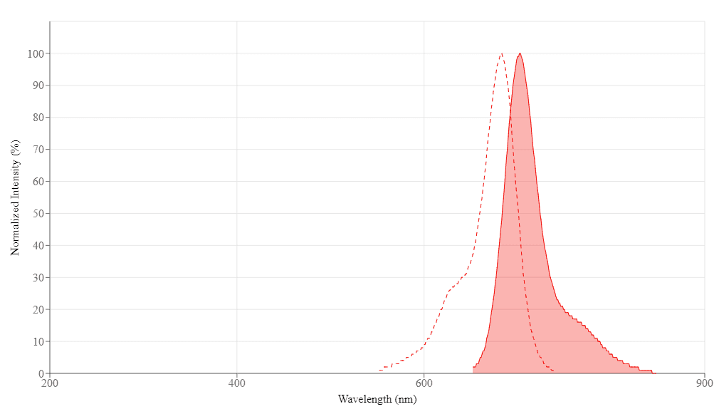 spectrum