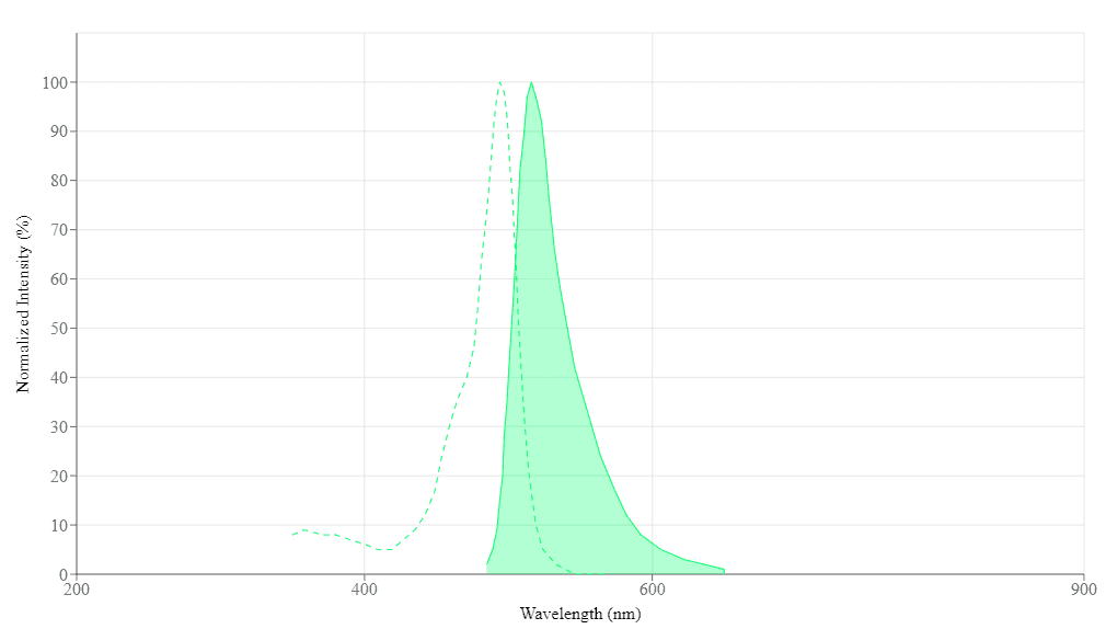 spectrum