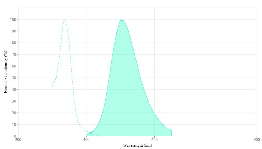 spectrum