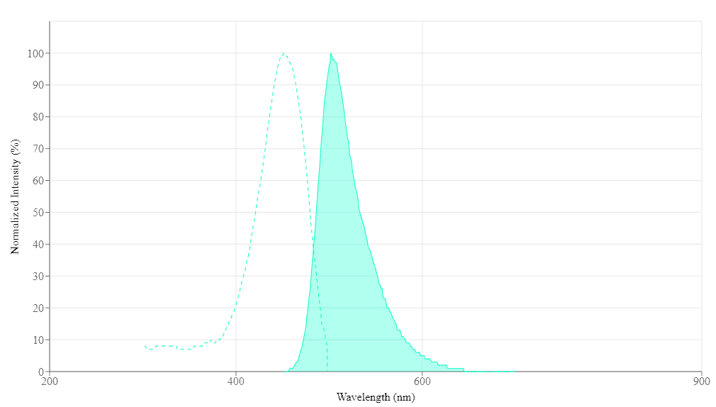 spectrum