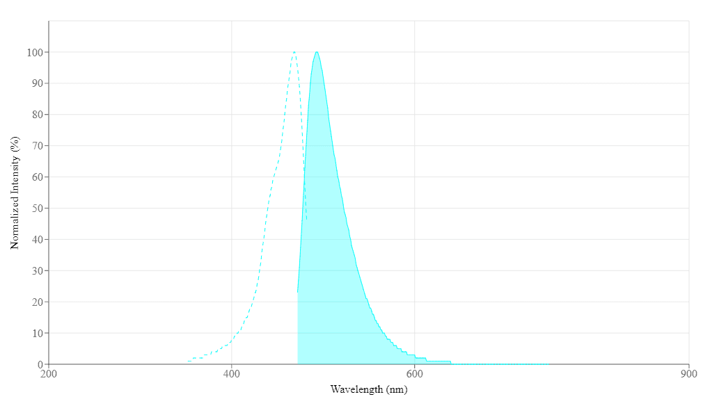 spectrum