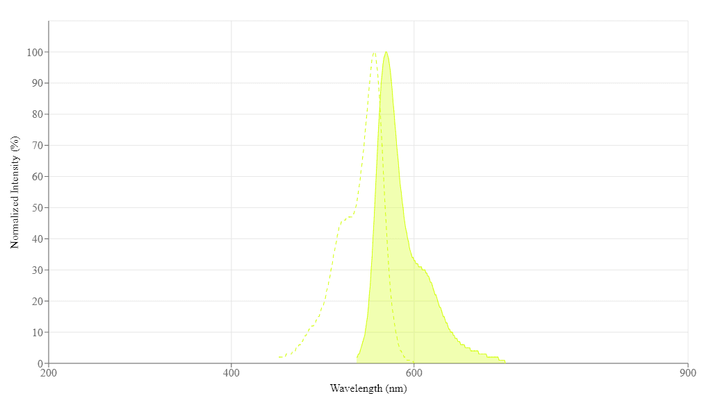 spectrum