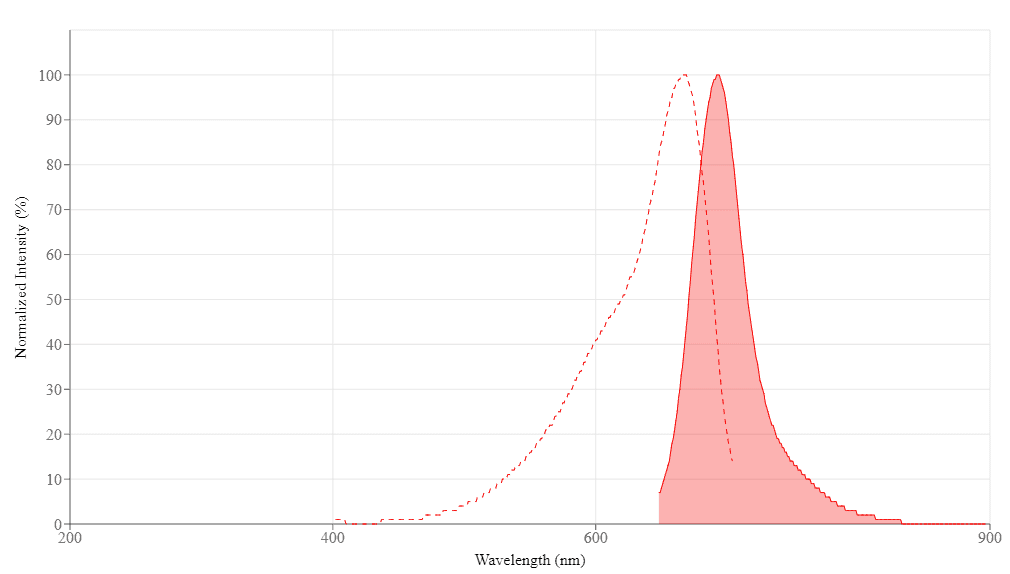 spectrum