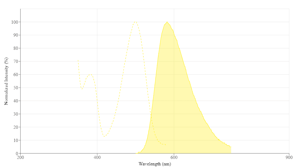 spectrum