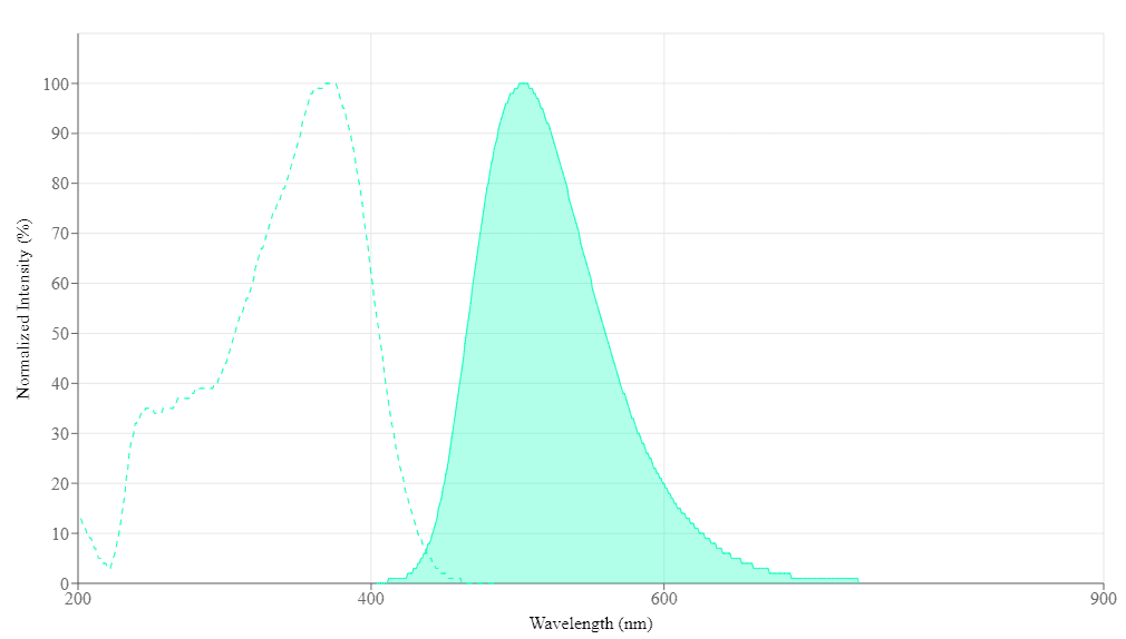 spectrum