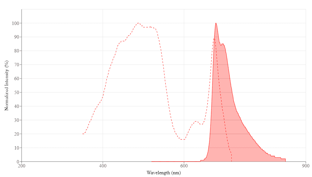 spectrum