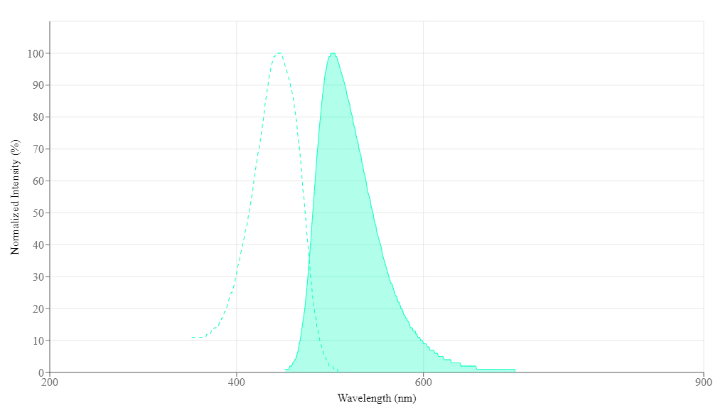 spectrum