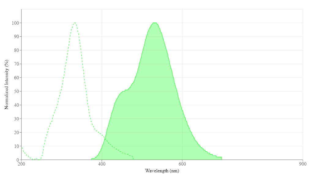 spectrum